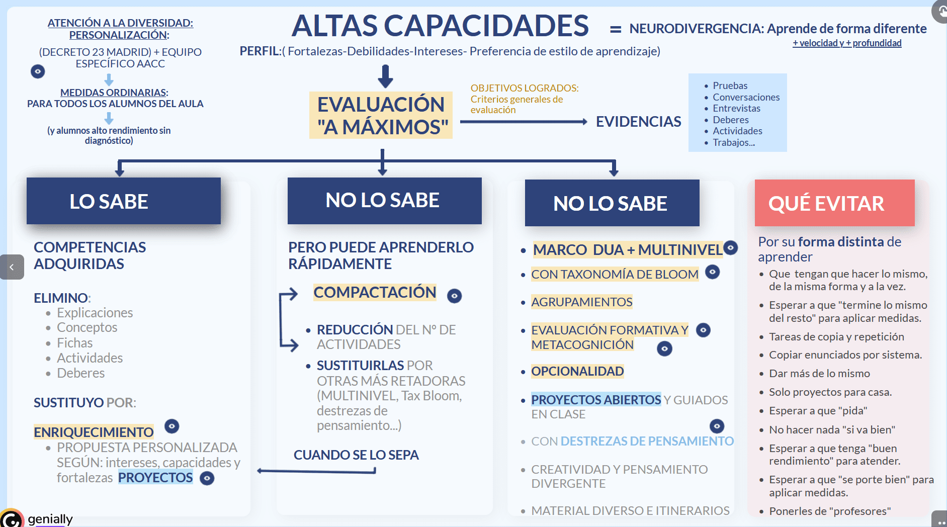 Medidas Ordinarias de aula